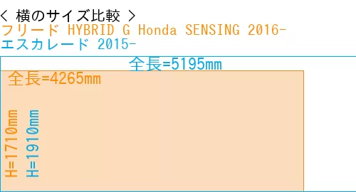 #フリード HYBRID G Honda SENSING 2016- + エスカレード 2015-